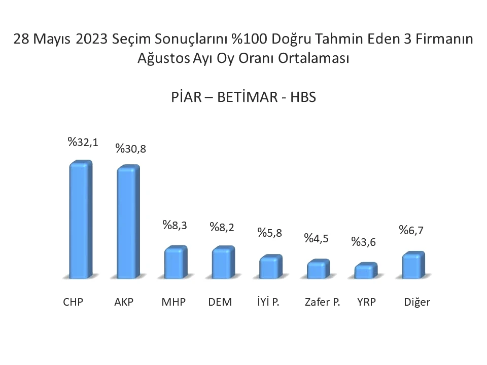 agustos-ayi-cumhurbaskanligi-secim-sonuclari.jpeg